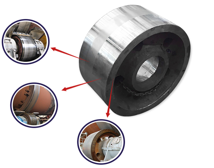 Supporting Wheel For Cement Rotary Kiln - Buy Rotary Kiln, Supporting ...